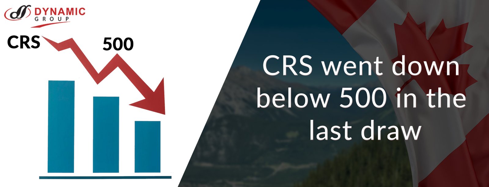 Good news, CRS went down below 500 in the last draw